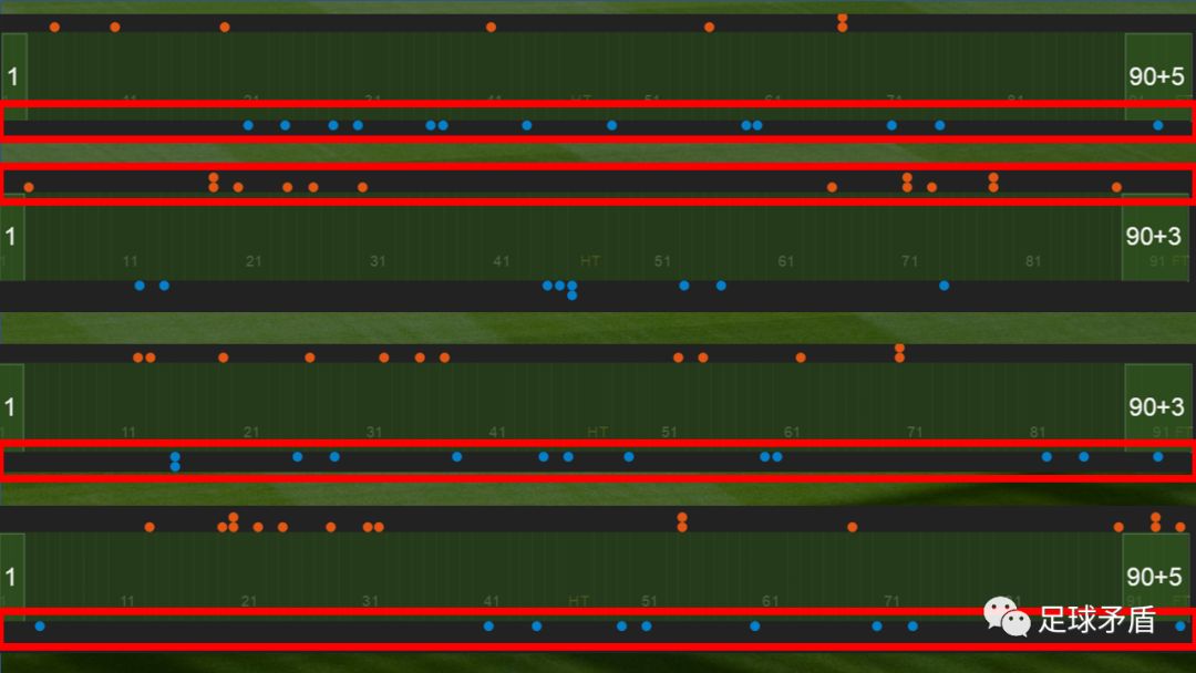 大连vs南京谁厉害,大连vs无锡数据对比