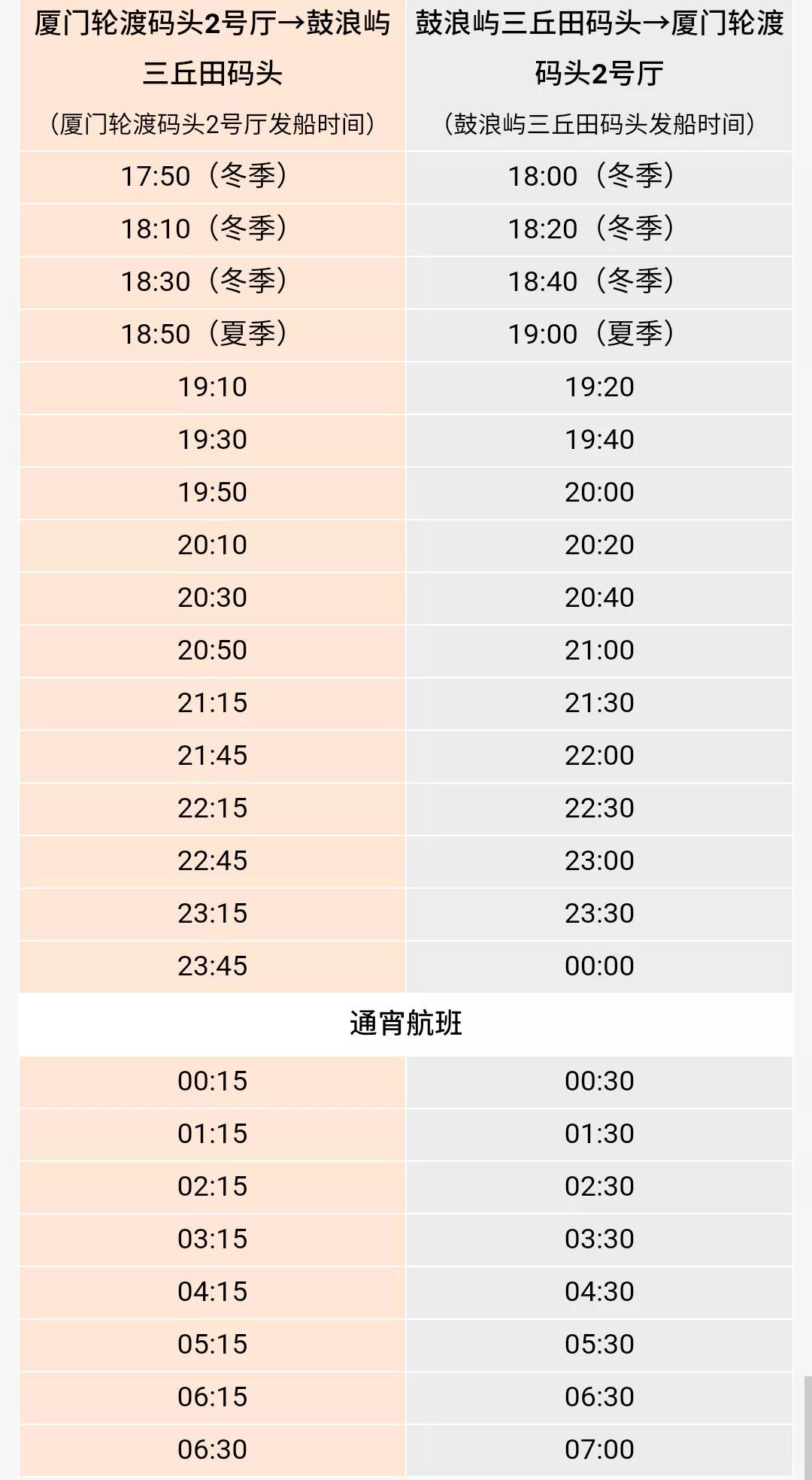 厦门鼓浪屿进岛路线图,鼓浪屿登岛需要预约吗