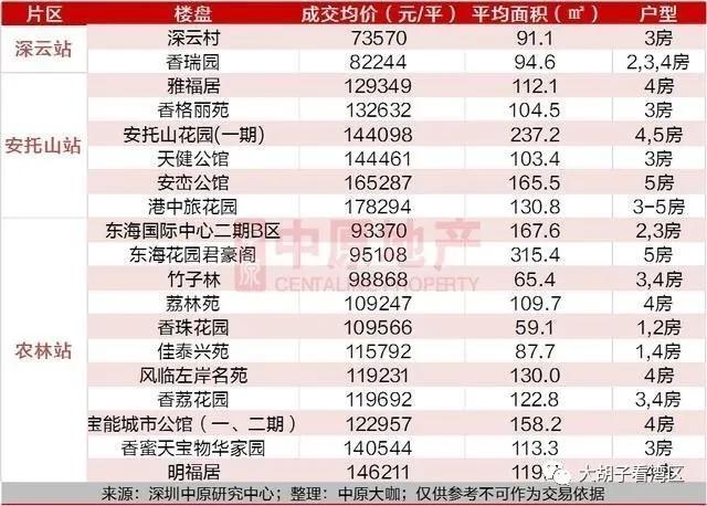 沿着地铁去购房,跟着地铁线路选房