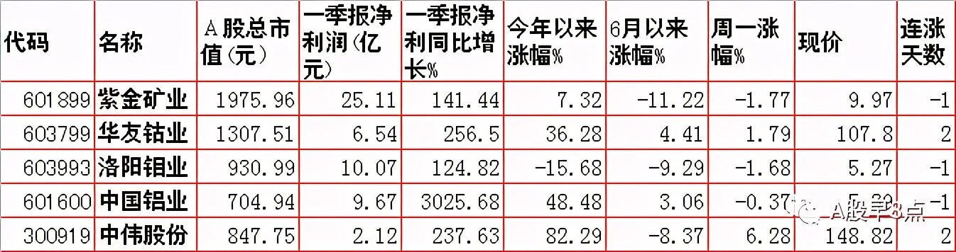 周二股市投资内参,下周股市重大投资汇总