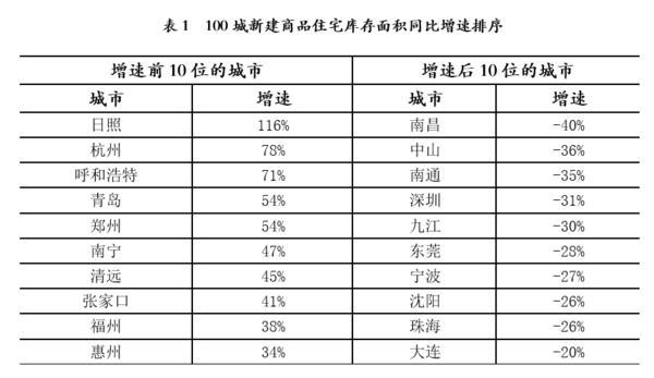 郑州新房房价降了吗,郑州市新房最新成交数据
