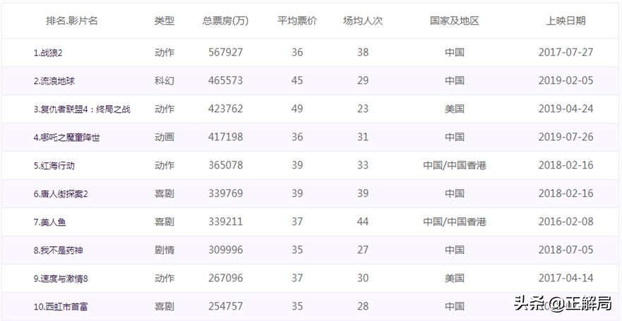棣欐腐鏈嶉グ鐧惧勾鍙樺寲,涓浗棣欐腐鏈嶈鍙樺寲