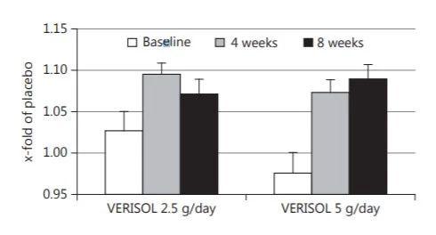 青颜博士胶原蛋白肽是智商税吗,擦脸的三型胶原蛋白是智商税吗