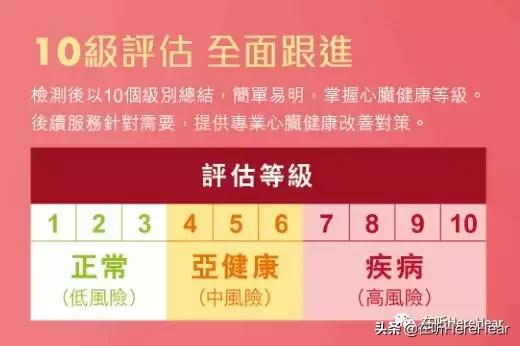 24h心脏监测仪,三维心脏电生理监测系统