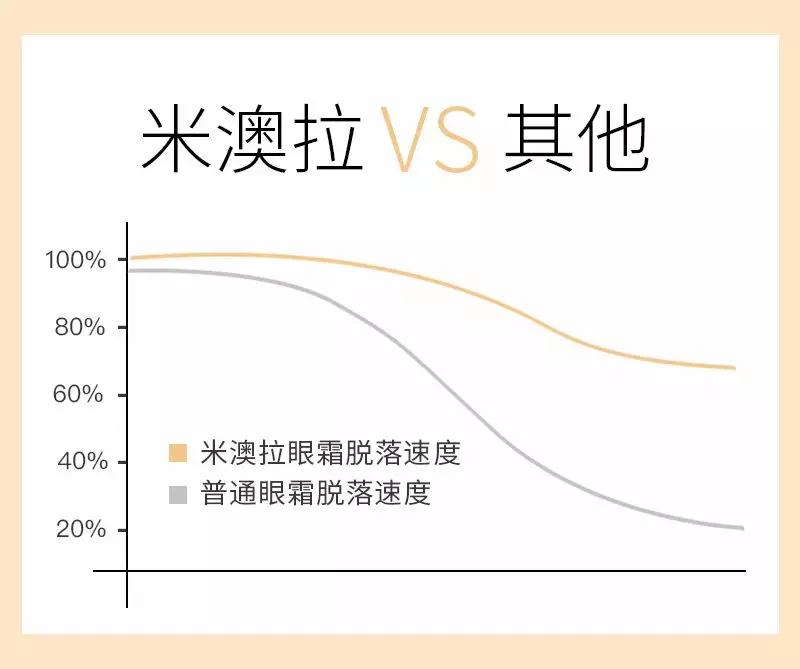 脂肪粒别用针挑教你一个土办法,脂肪粒怎么用针挑出来不疼