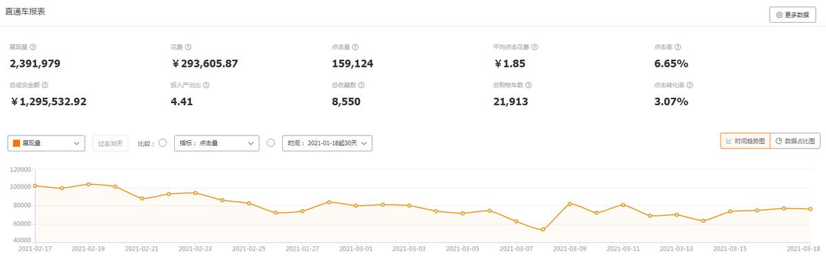淘宝直通车定向推广是什么意思,淘宝卖家直通车推广1300包月