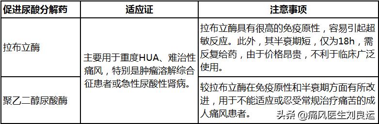 痛风吃什么中药有效治好,痛风吃什么药最快缓解