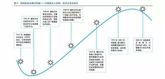 医美分期：行业出清是个“整容术”