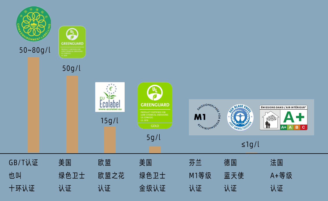 乳胶漆双标认证,深度解析乳胶漆三个等级