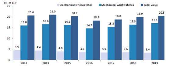 欧米茄质量最好的是哪款,欧米茄能排第几名