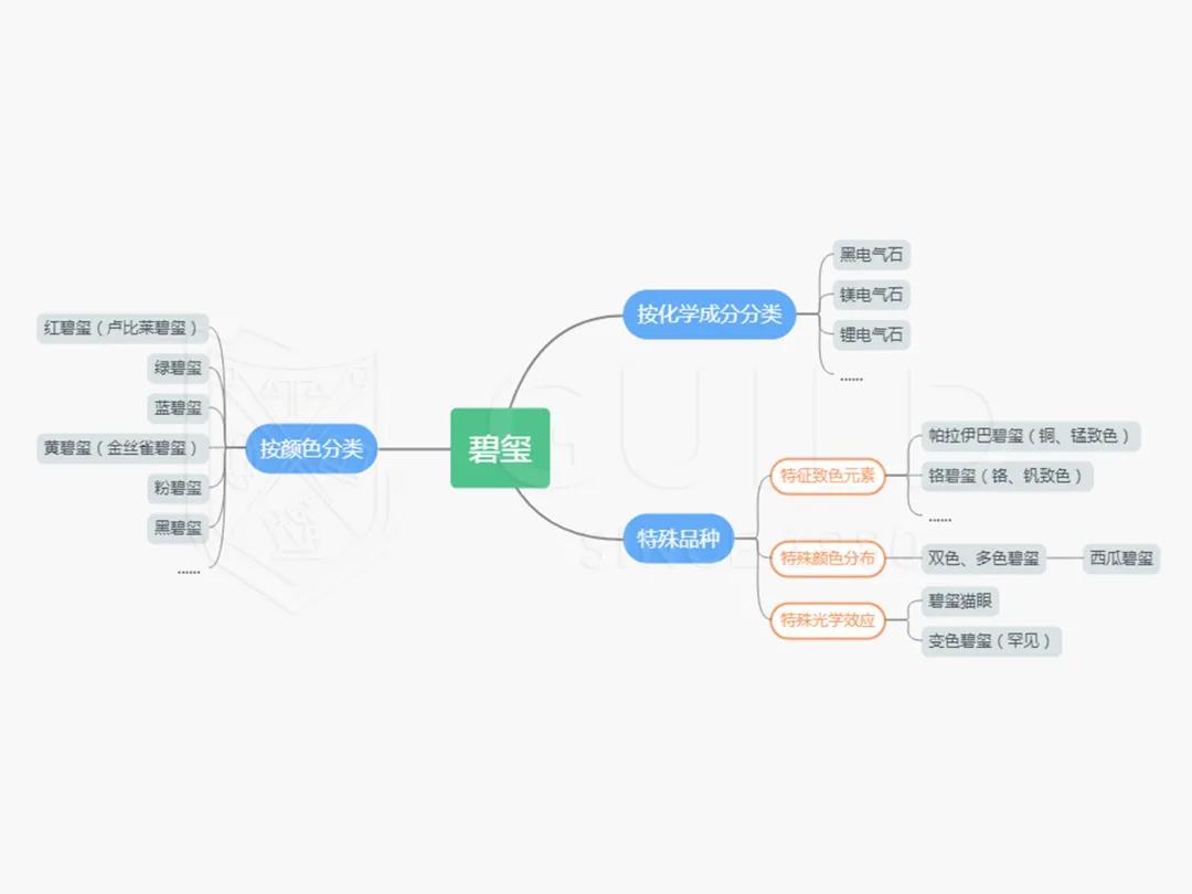 碧玺品牌都有哪些,碧玺排名一览表