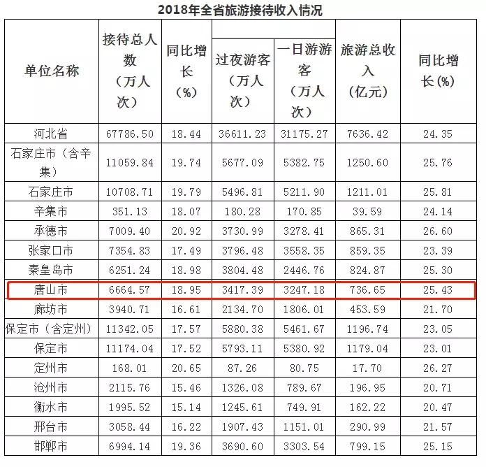 唐山一座即将崛起的超级文旅城,唐山文旅基地在哪个区