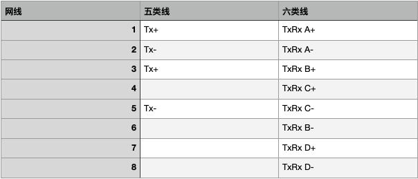做网线最快的方法,做网线视频教程