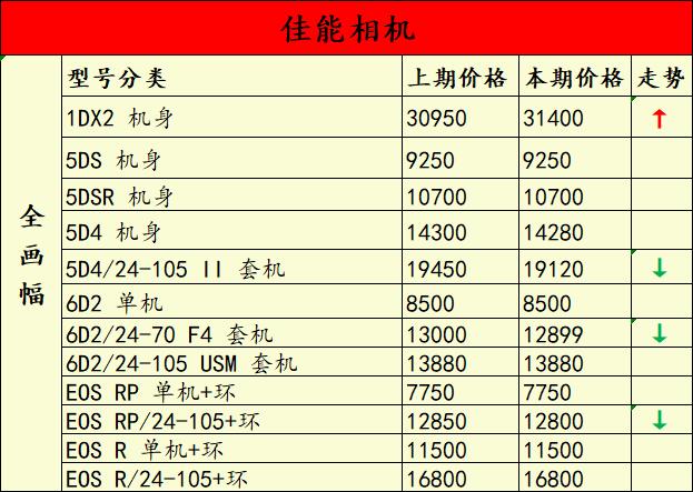 a7r4降价,a7r4行情