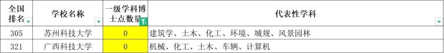 看完这篇文章再说你了解科技大学