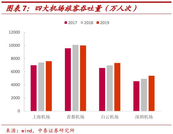上海机场概念龙头股,被严重低估的股票上海机场