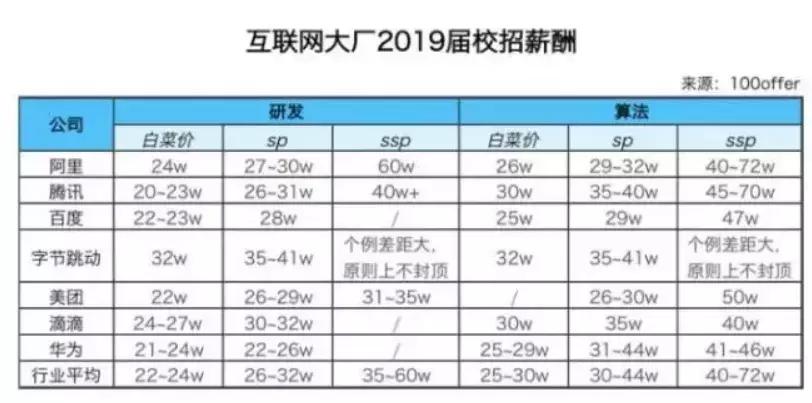 猩际pte一对一怎么收费,猩际pte和羊驼pte哪个准