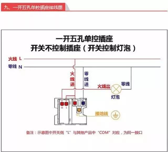 老电工教你怎样接线相当实用,老电工怎样接插头