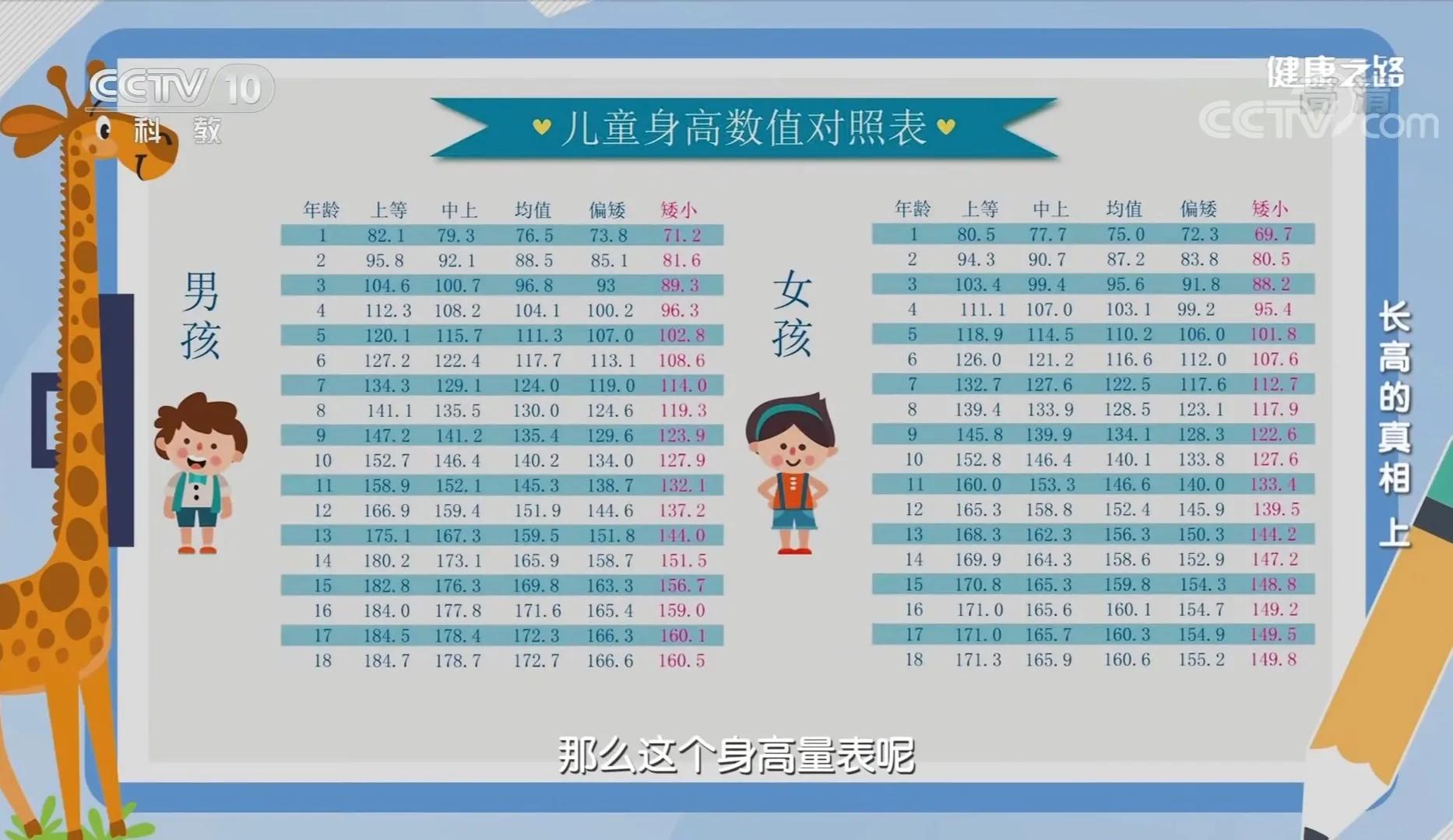 3岁小孩子身高标准表,3岁小孩身高90cm正常吗