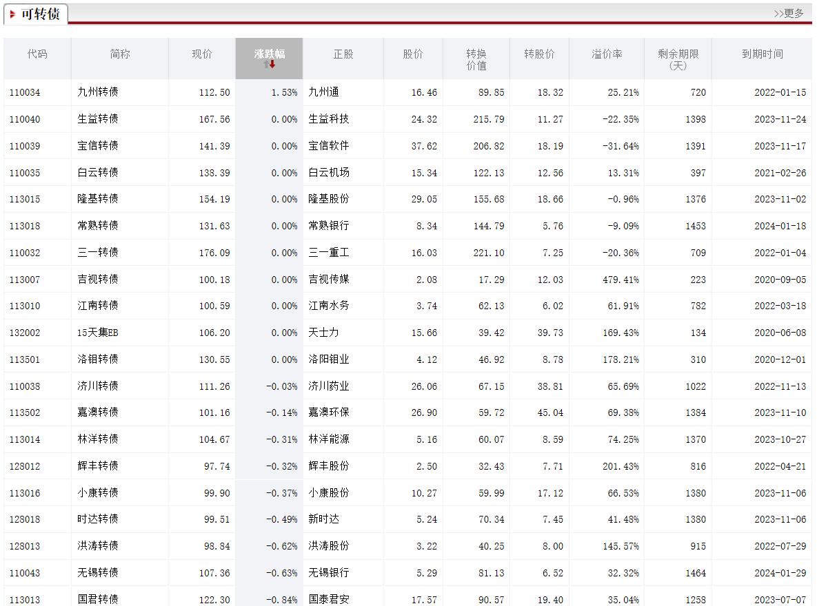 小白理财课是真的吗,新手理财小白训练营