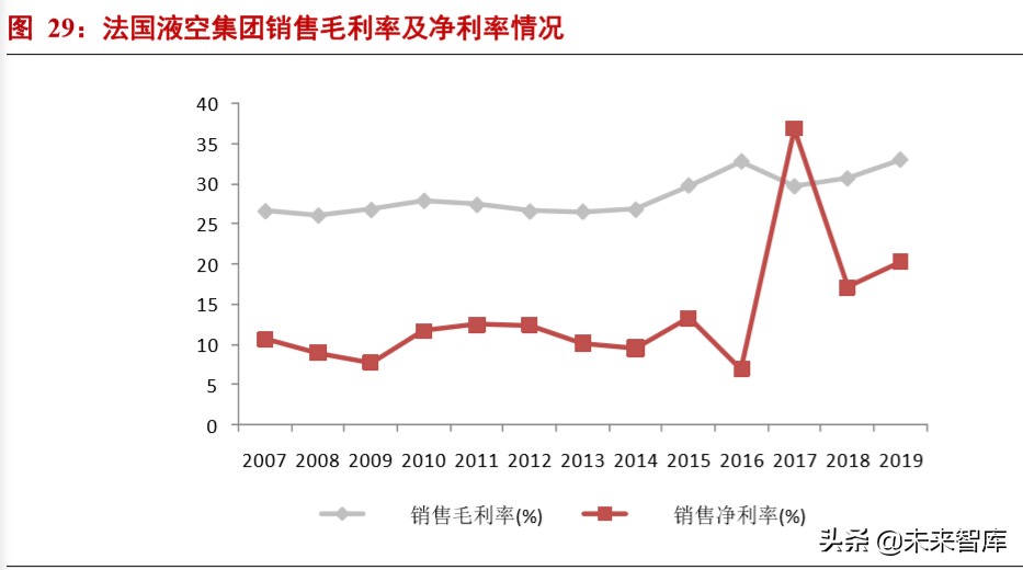 半导体硅片主题投资报告,半导体材料调研报告