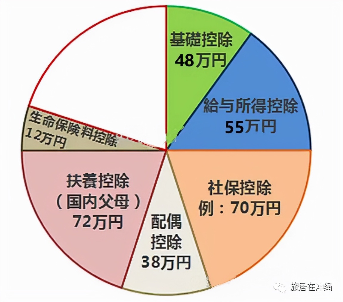 避税法,所得税避税