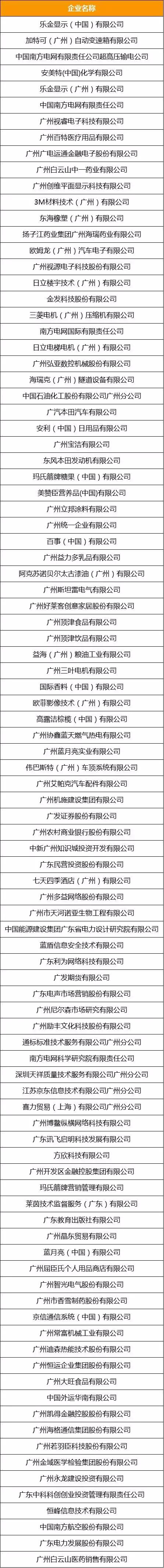 广州总部企业有哪些,广州十大企业集团