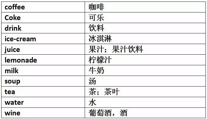 巧妙记忆初中英语1600单词,初中英语单词必背3500词汇速记