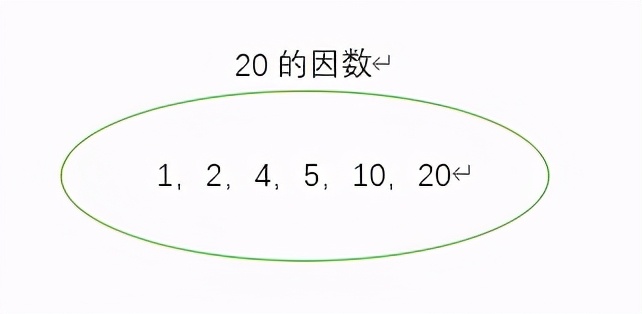五年级下册因数与倍数思维导图,思维导图五年级数学因数与倍数