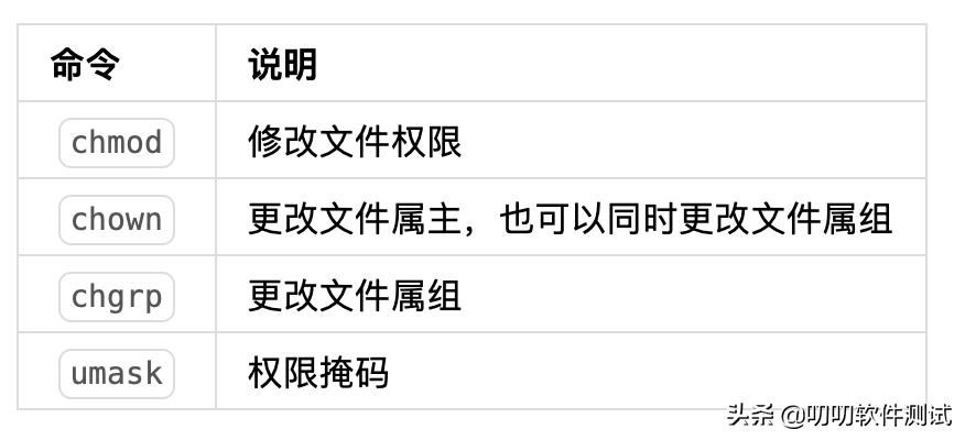 linux操作系统培训,linux日常运维需要做什么