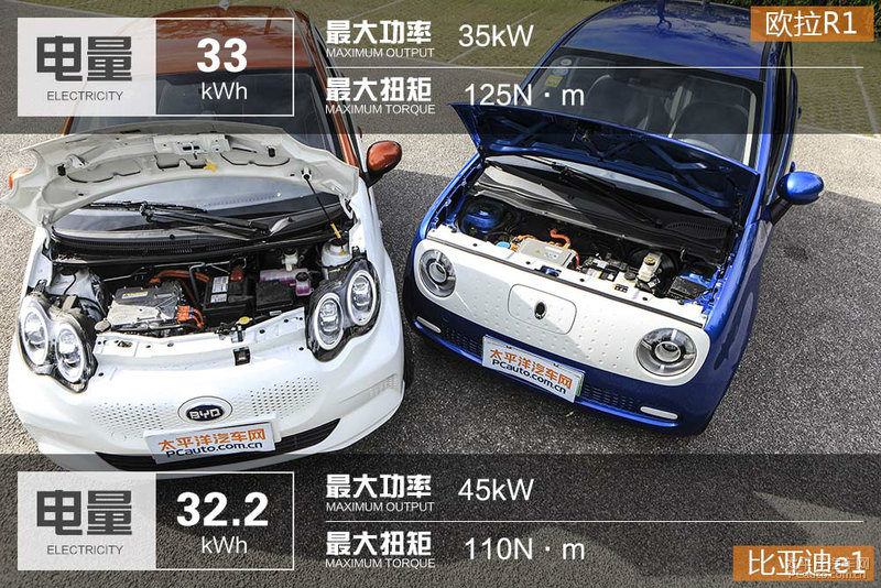 欧拉r1与长安奔奔比亚迪e1,欧拉r1和奔奔estar哪个好