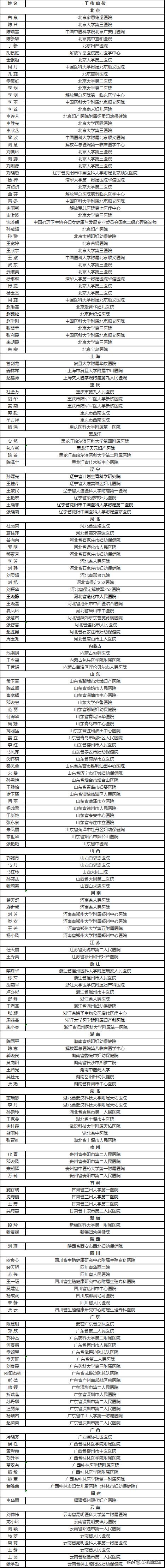 重度子痫前期的参考文献,异位妊娠严重并发症