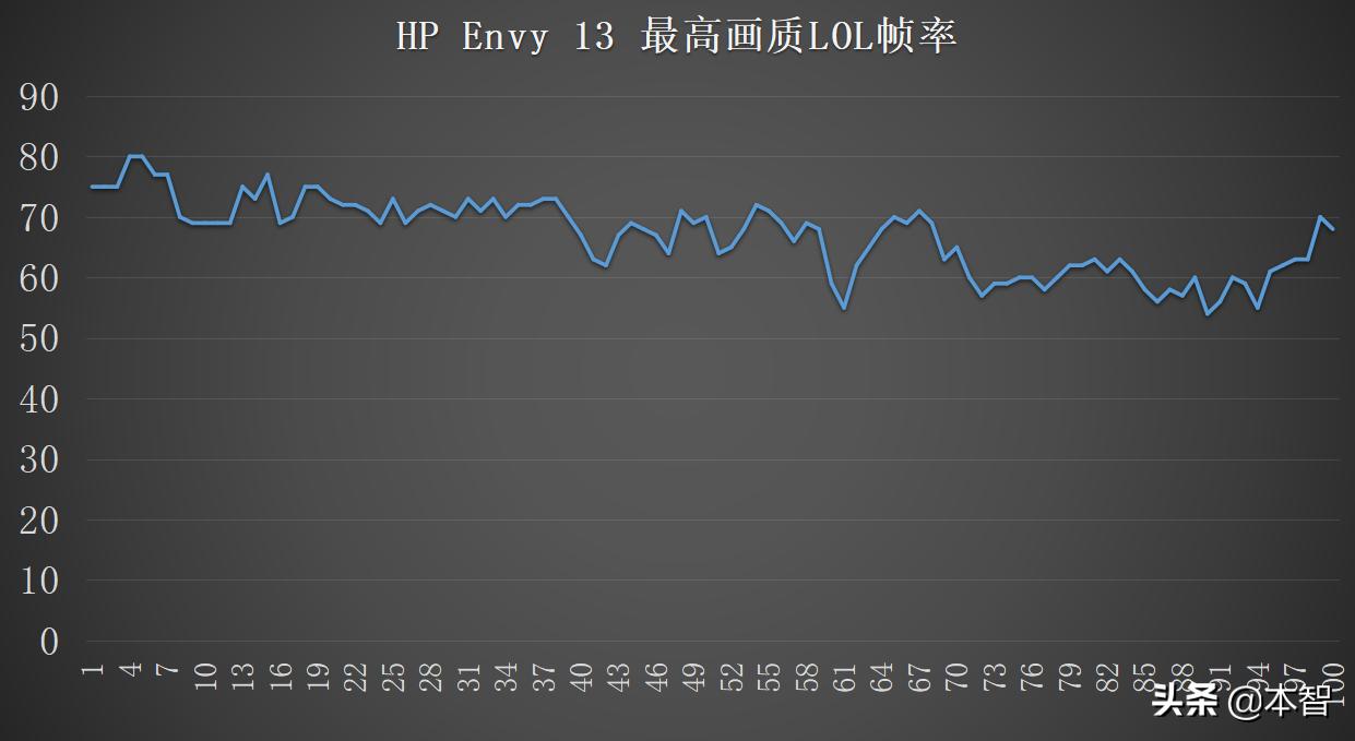 惠普hpenvy13十代酷睿怎么样,惠普ENVY13高性能轻薄本内外兼修