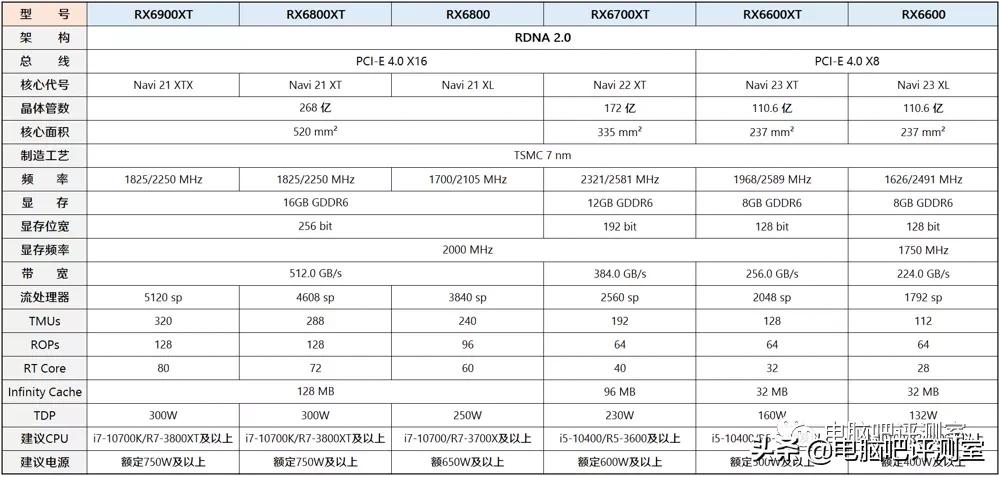 2023年装机分析,2021年11月装机配置推荐