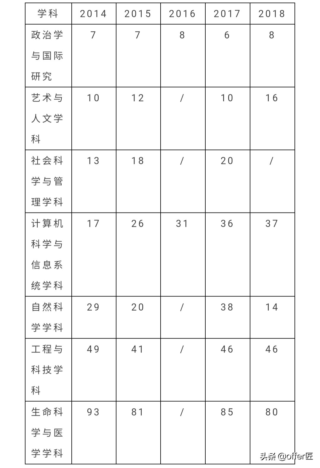 澳大利亚国立大学就读体验