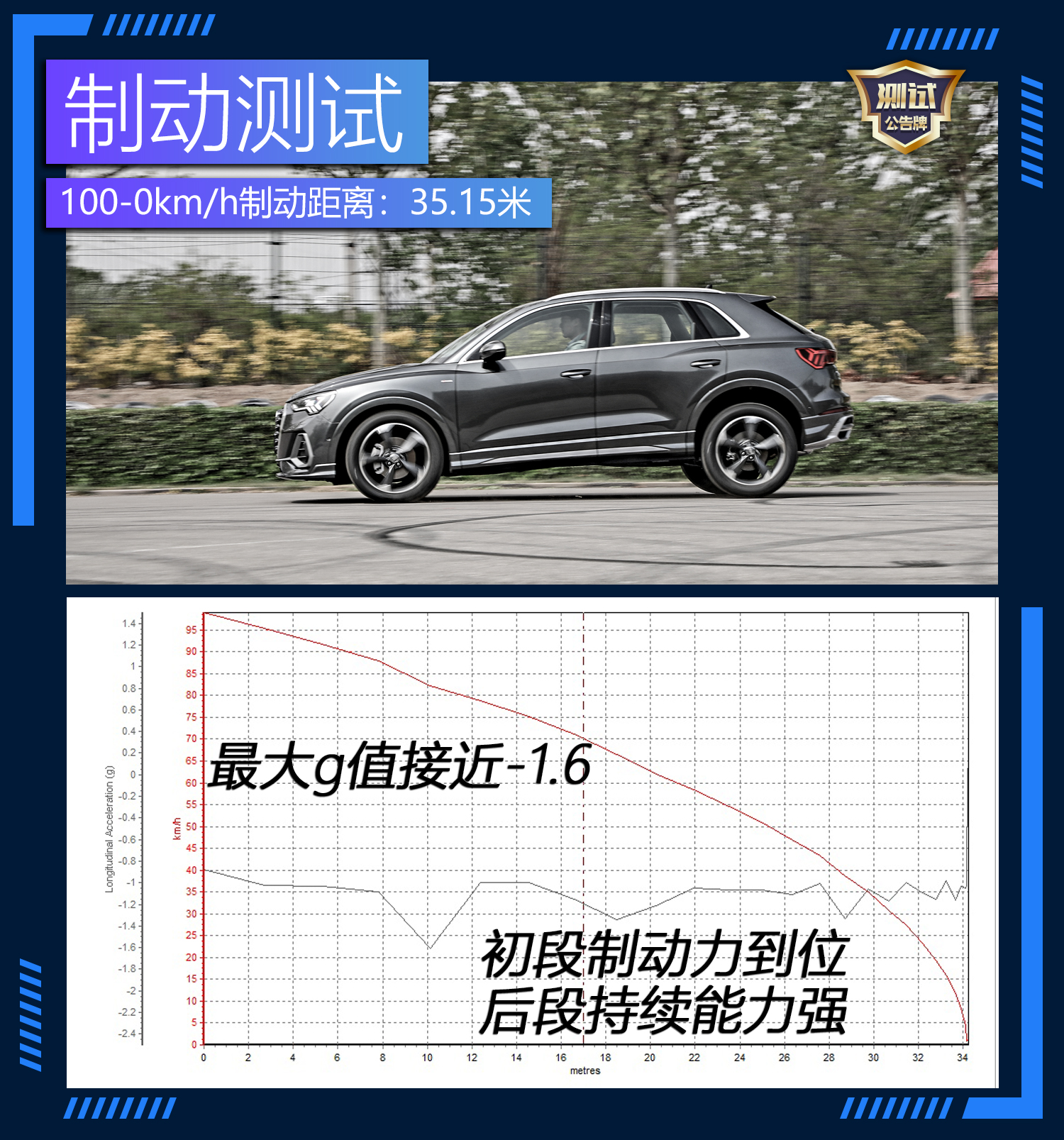 加速制动测试,加速性能表现不错