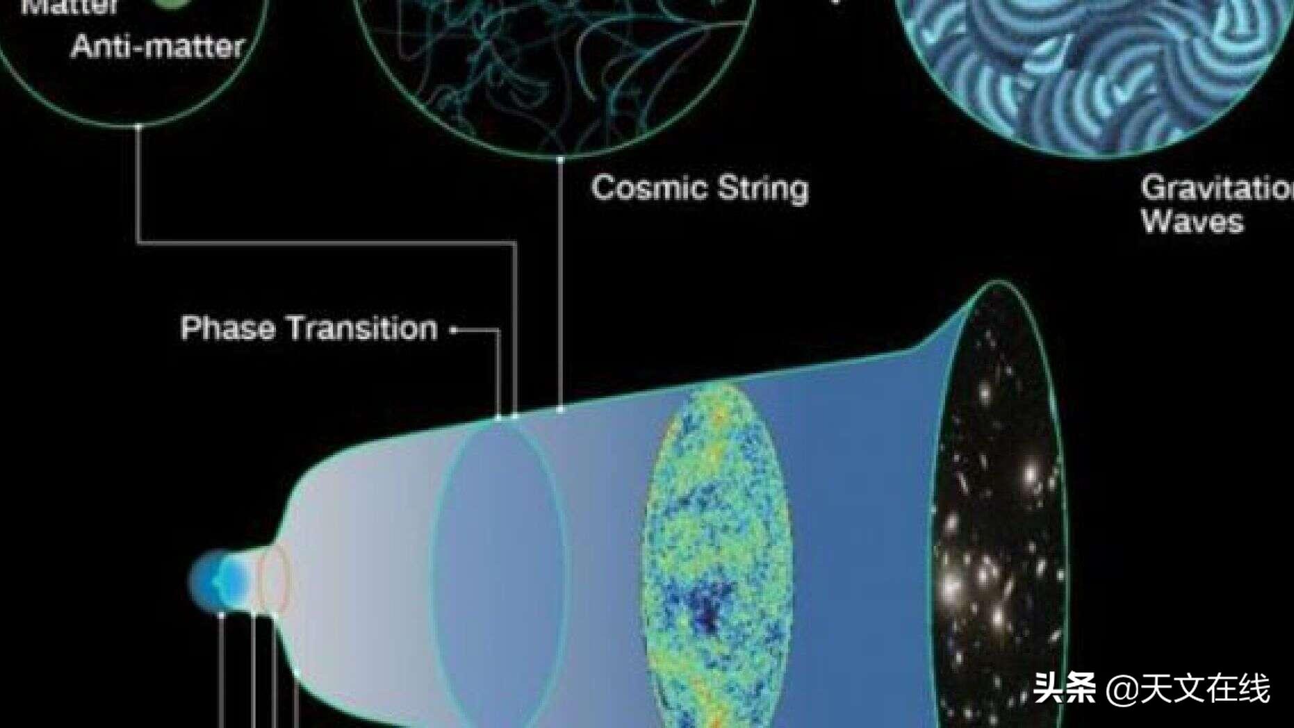 空间涟漪,空间涟漪是什么