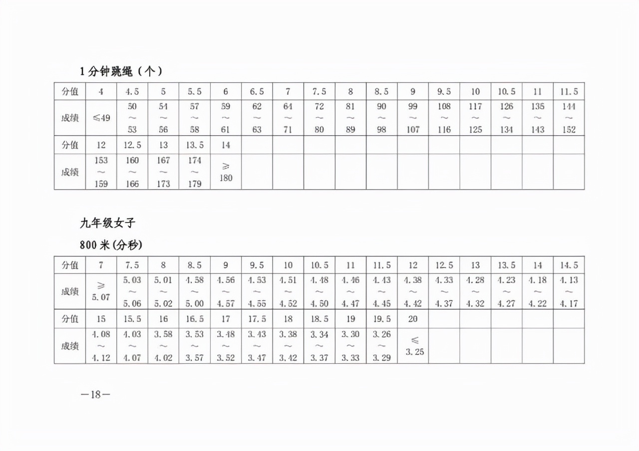 备战中考长跑项目怎么练,体育中考中长跑