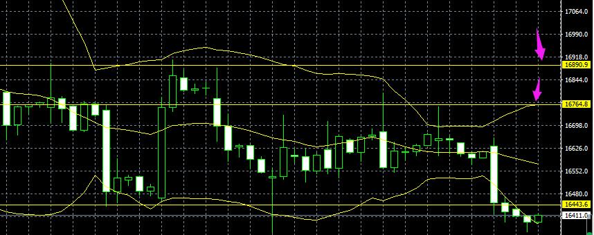 7月29日上证指数,股指期货上证a50今天行情