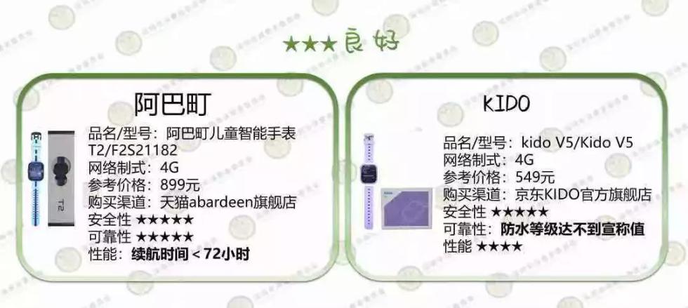 儿童电话手表针坏了怎么办,儿童电话手表被曝光还敢用吗