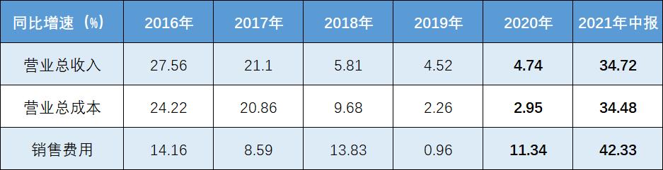 大败局!昔日厨电“一哥”老板电器,投资收益率可能接近零