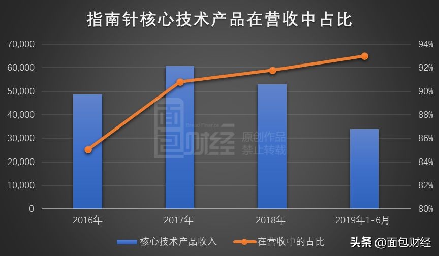 指南针股票增发价,指南针股票100元