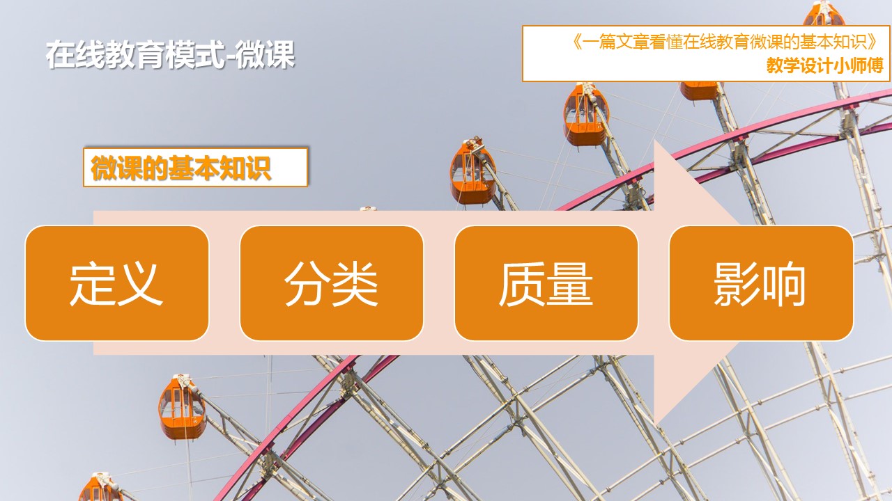一篇文章看懂在线教育微课的基本知识
