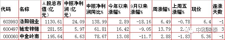 周一a股受美股影响吗,周五股市重要投资参考