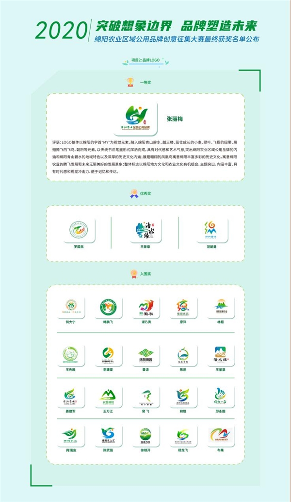 结果揭晓2020绵阳农业区域公用品牌创意征集大赛最终获奖名单公布