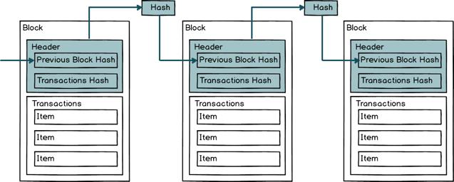 重新创造*币特比**|第19章工作量证明（下）