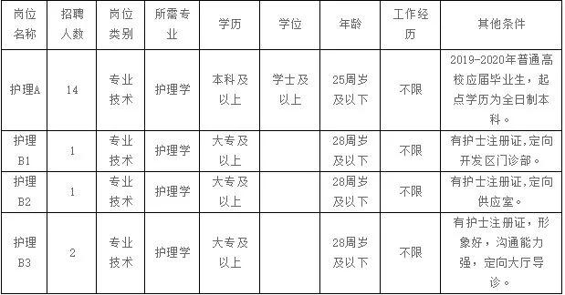 大连口腔医生招聘信息,青岛市口腔医院招聘