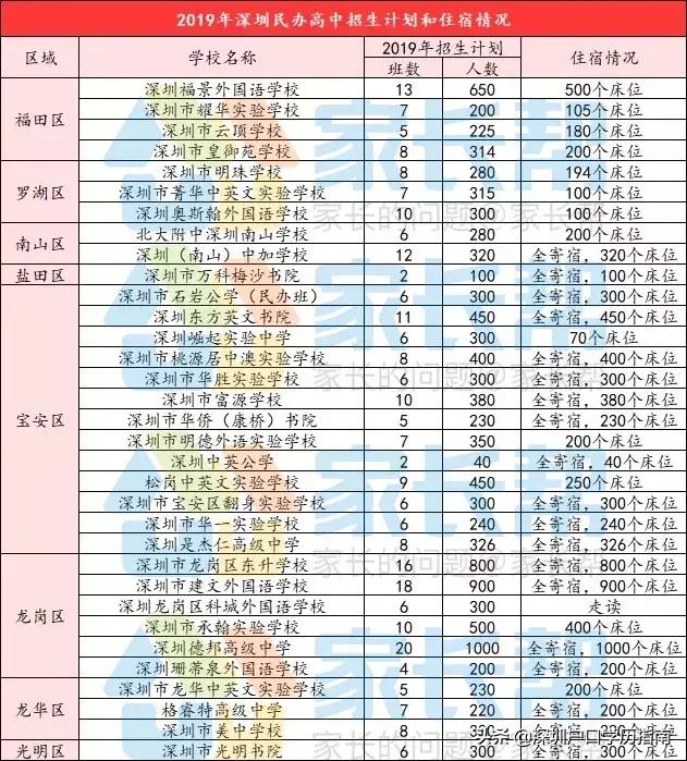 深圳普高比较冷门的有哪些,深圳公办高中不录取可以读民办