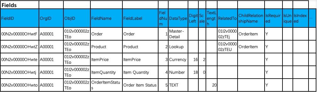 剖析元数据SaaS架构与背后的技术思考_鼠宝科技_二维码营销