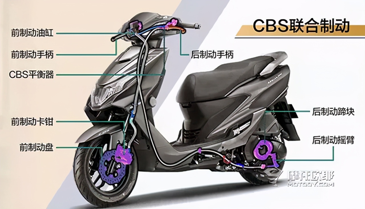 万元以内豪爵街车推荐,万元以下代步踏板推荐